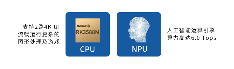 【新品首發】RK3588核心板+底板強強結合 助力邊緣計算方案靈活化實現(圖4)