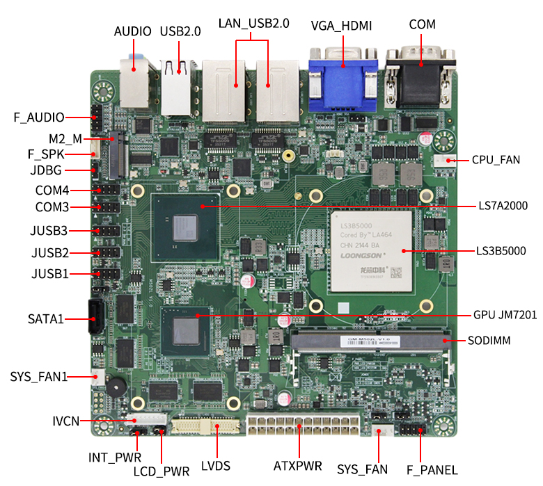 國產龍芯3B5000工控主板M502L(圖6) 國產龍芯3B5000工控主板M502L(圖6)