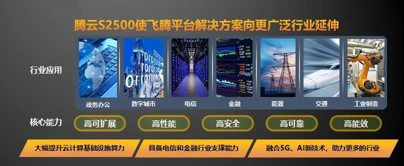 【高能時訊】重磅！飛騰新一代高可擴展多路服務器芯片騰云S2500來襲！