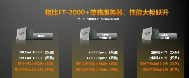 【高能時訊】重磅！飛騰新一代高可擴展多路服務器芯片騰云S2500來襲！