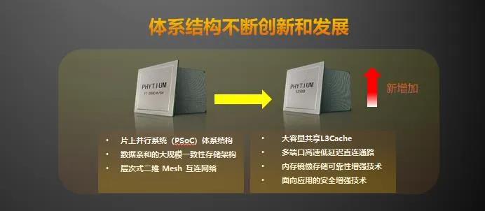 【高能時訊】重磅！飛騰新一代高可擴展多路服務器芯片騰云S2500來襲！