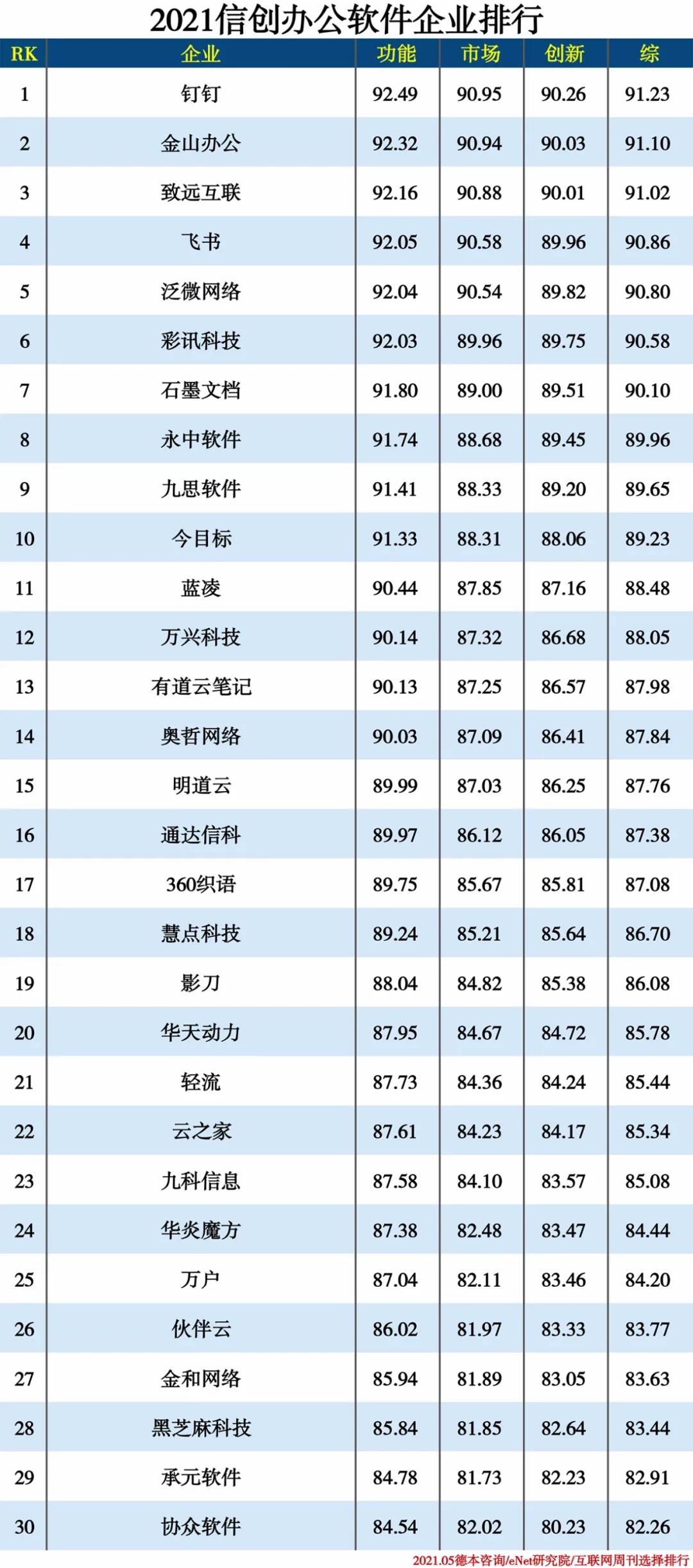 2021信創(chuàng)產(chǎn)業(yè)分類排行