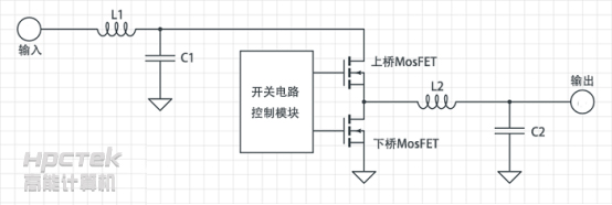 【工控主板】&nbsp;主板上的CPU供電重要嗎？(圖1)
